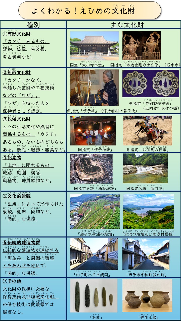 よくわかる！えひめの文化財