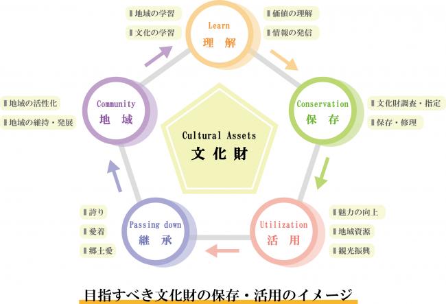 基本理念のイメージ図