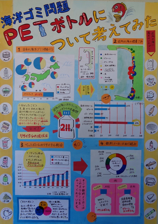 海洋ゴミ問題 PETボトルについて考えてみたの画像