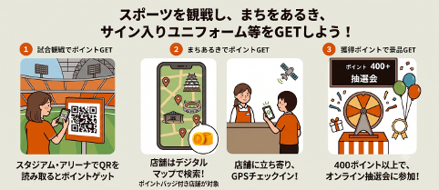 えひめスポーツまちあるきマップイベント概要