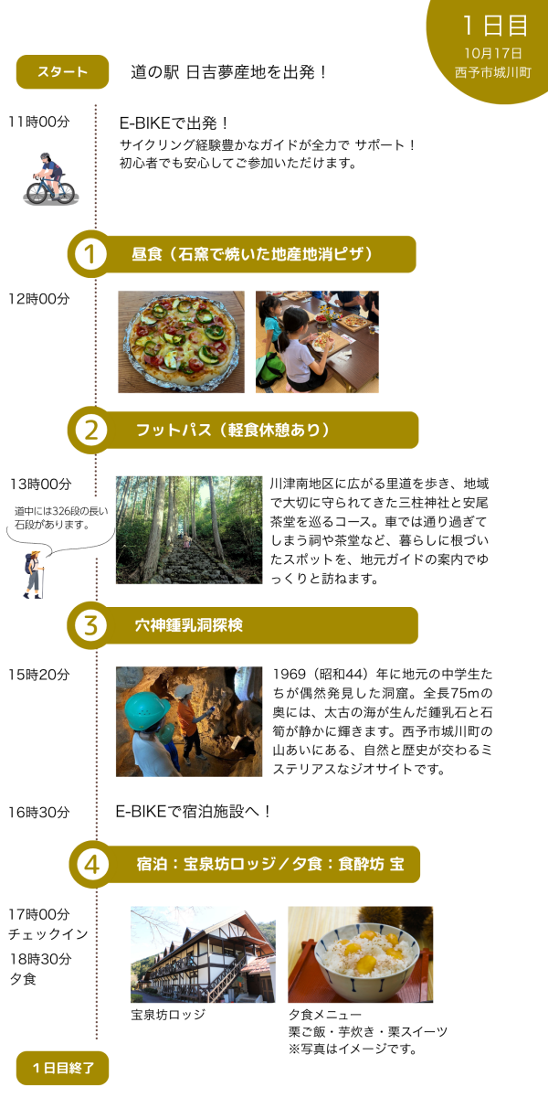 1日目