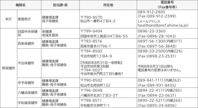 愛媛県旧優生保護法補償金等受付・相談窓口