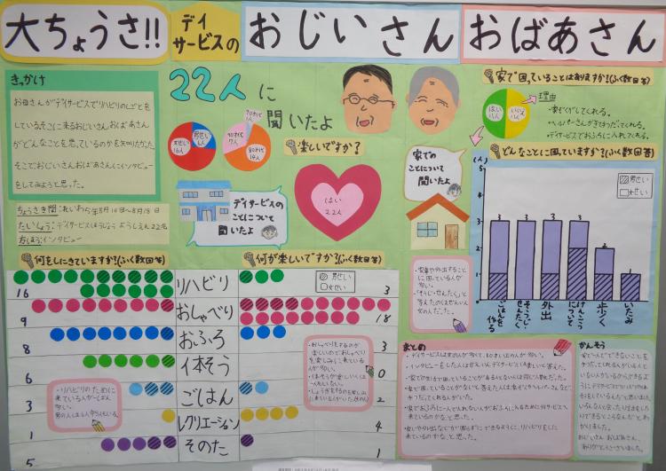 R51部(教育長)だいちょうさデイサービスのおじいさん