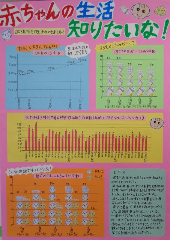 2部(教育長)赤ちゃんの生活しりたいな