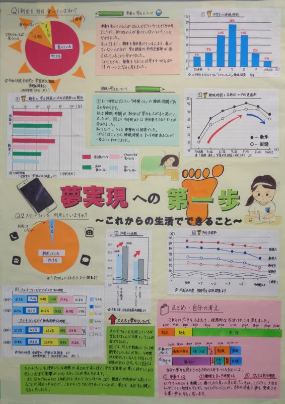 R54部(教育長)夢実現への第一歩~これからの生活でできること~