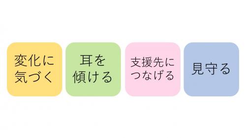 変化に気づく 耳を傾ける 支援先につなげる 見守る