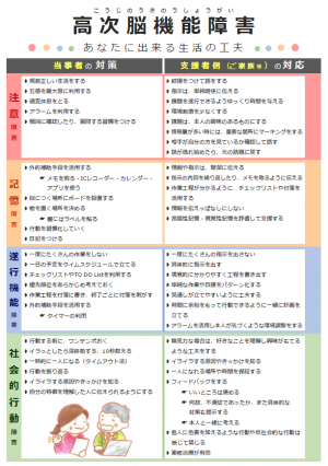 高次脳機能障害（裏）
